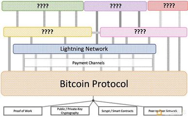 比特幣、區塊鏈的磨難、堅守與希望 網絡支付設備的變革與挑戰