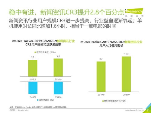 2020年Q3中國(guó)移動(dòng)互聯(lián)網(wǎng)流量季度分析報(bào)告 技術(shù)開(kāi)發(fā)趨勢(shì)與產(chǎn)品創(chuàng)新洞察